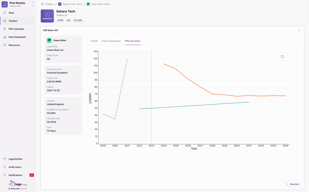Zeigo Power Digital Tendering Software | Zeigo Sustainability Software | zeigo sustainability software