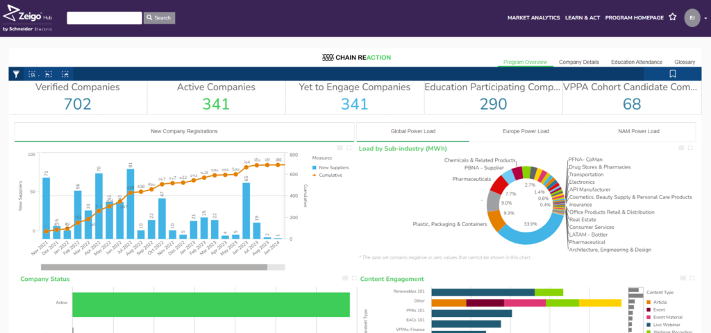 Zeigo Hub Supply Chain Decarbonization | Zeigo Sustainability Software Supply chain decarbonization