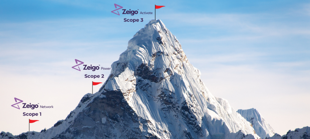 An image of Mt Everest showing how Zeigo's software suite can help you climb to the summit. 