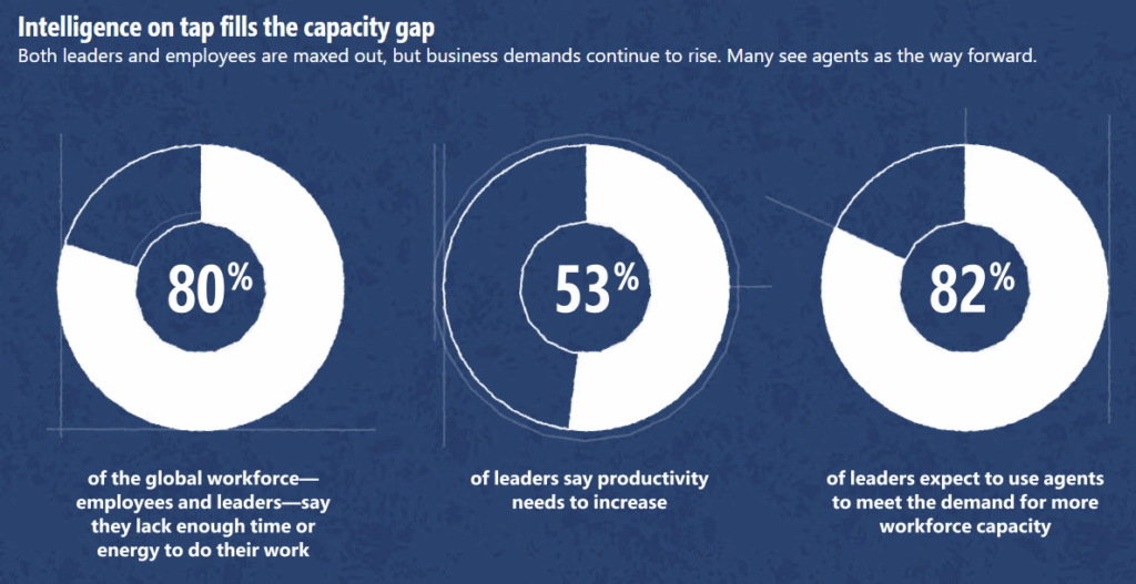 Collaborative Intelligence: AI + Human Expertise for Sustainability | Zeigo Sustainability Software | zeigo sustainability software