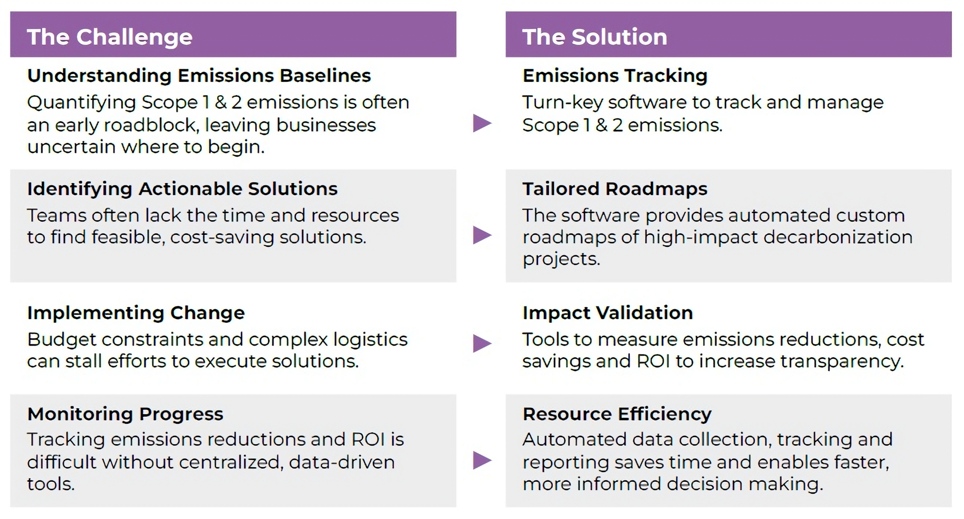 Driving Cost Savings & Measurable Results in Manufacturing and Industrial Operations | Zeigo Sustainability Software | zeigo sustainability software